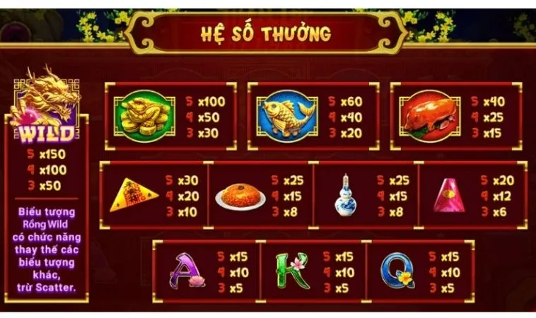 Cách Chơi Nổ Hũ Xin Xăm Tại EE88: Hướng Dẫn Chi Tiết 2 Hệ số thưởng trong game Nổ Hũ Xin Xăm tại EE88